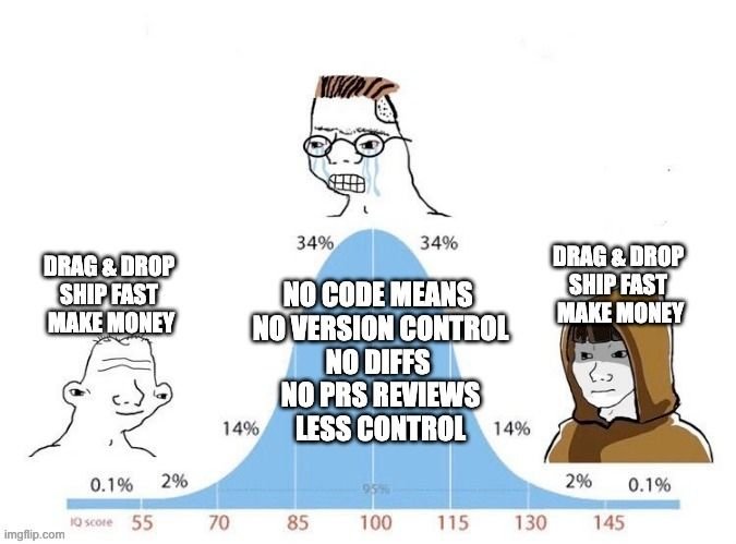 a meme image about how drag and drop makes money.