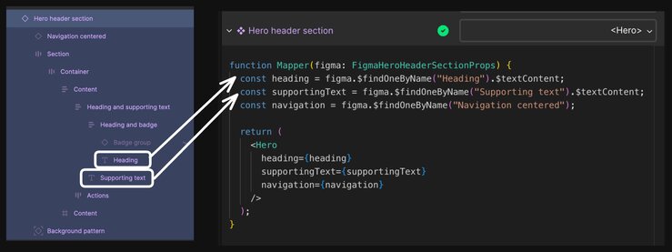 Image of layers in Figma circled and an arrow pointing from them to their corresponding code.