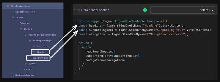 Image of layers in Figma circled and an arrow pointing from them to their corresponding code.