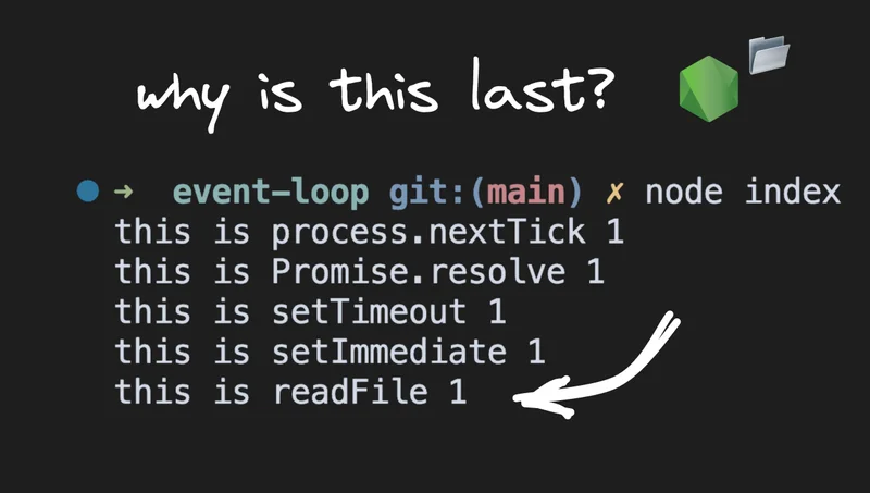 Visualizing I/O Polling in the Node.js Event Loop