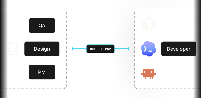 AI generating a functional UI from a prompt