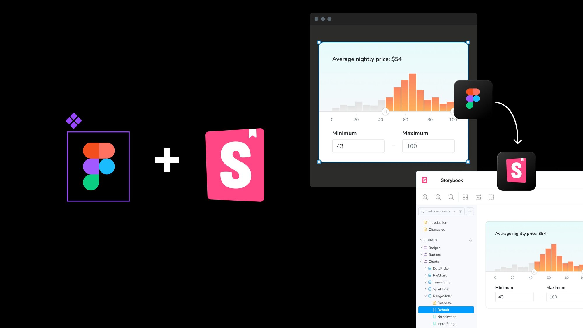 Builder Labs: Using AI to keep Figma in sync with Storybook in minutes (not days)