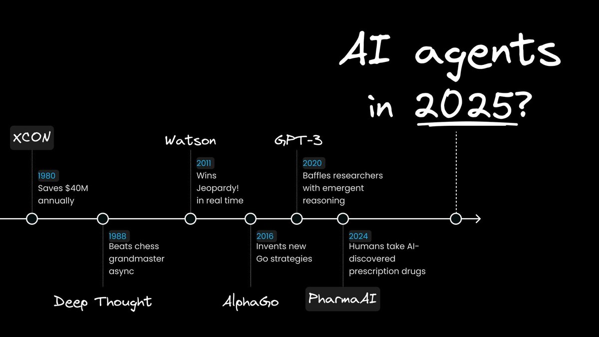 What is an AI Agent?
