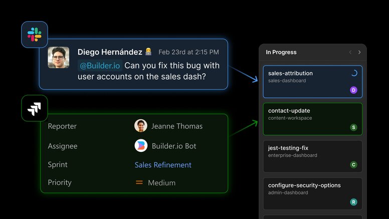 A Slack message mentioning @Builder.io to fix a bug automatically triggers a branch creation, and a Jira ticket assigned to Builder.io Bot similarly kicks off a new branch — both shown feeding into an in-progress kanban board with active branches like sales-attribution and contact-update.