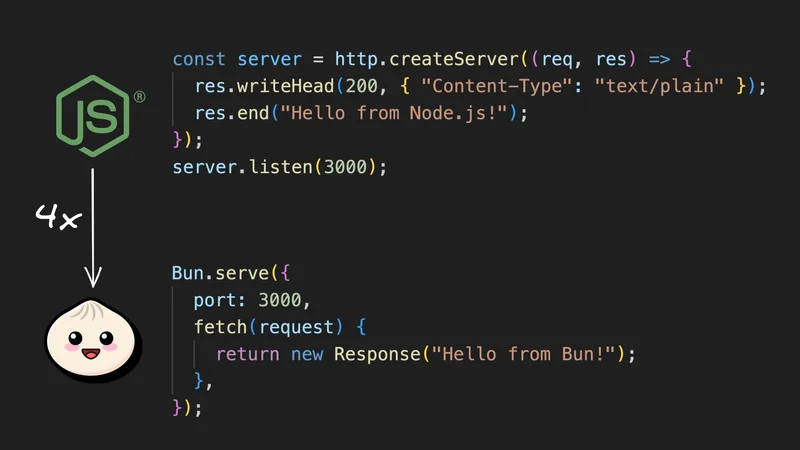 Bun vs Node.js: Everything you need to know