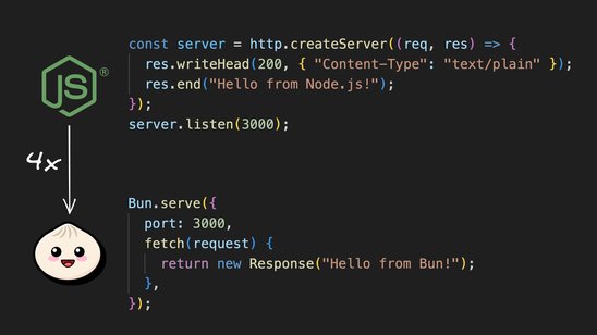 Bun vs Node.js: Everything you need to know