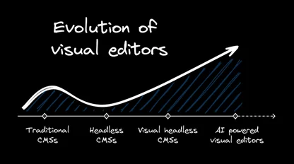 The Rise, Fall, and Rebirth of Visual Editing