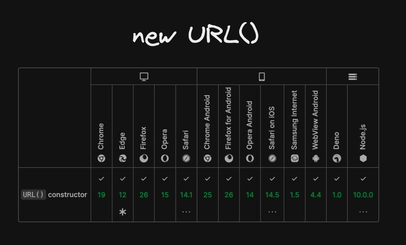 A table of browser support - which you can get to in the "source" link above.