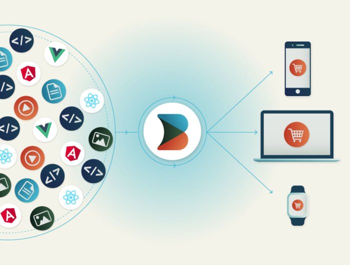 Builder headless CMS for ecommerce