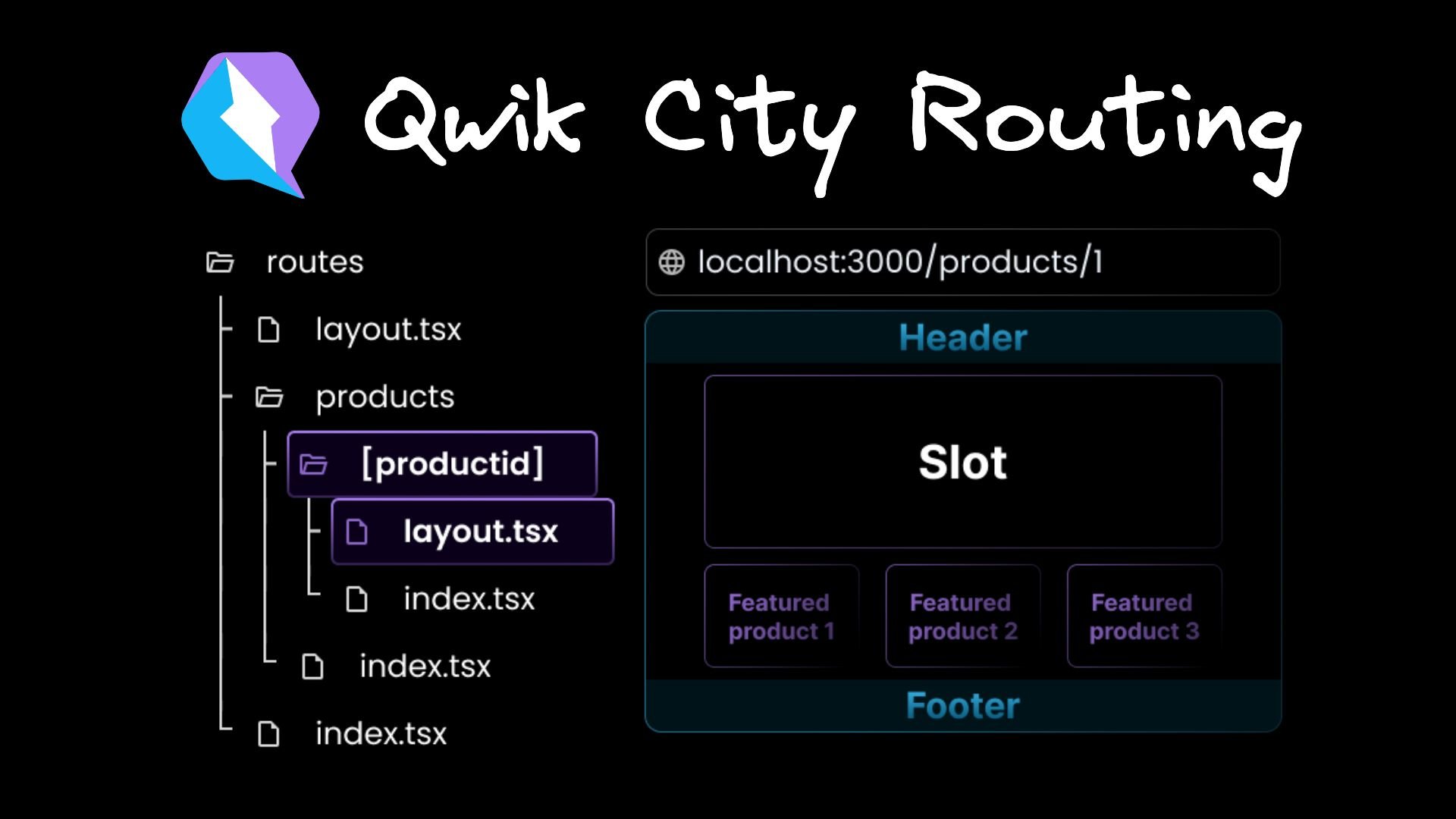 Qwik City Routing: A Visual Guide