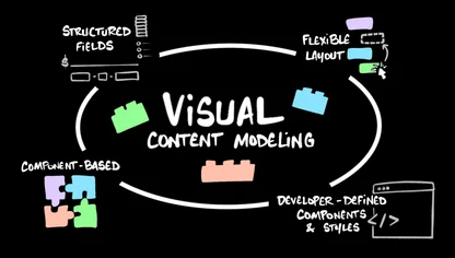 Visual Content Modeling: A Comprehensive Guide