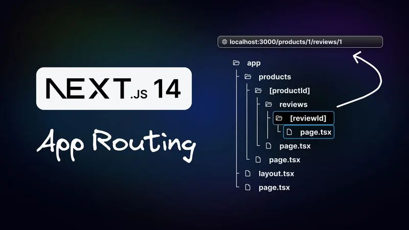 A Visual Guide to Routing in Next.js 14