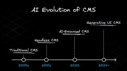 The AI-Driven Evolution of CMSs: From Text Boxes to Generative UI