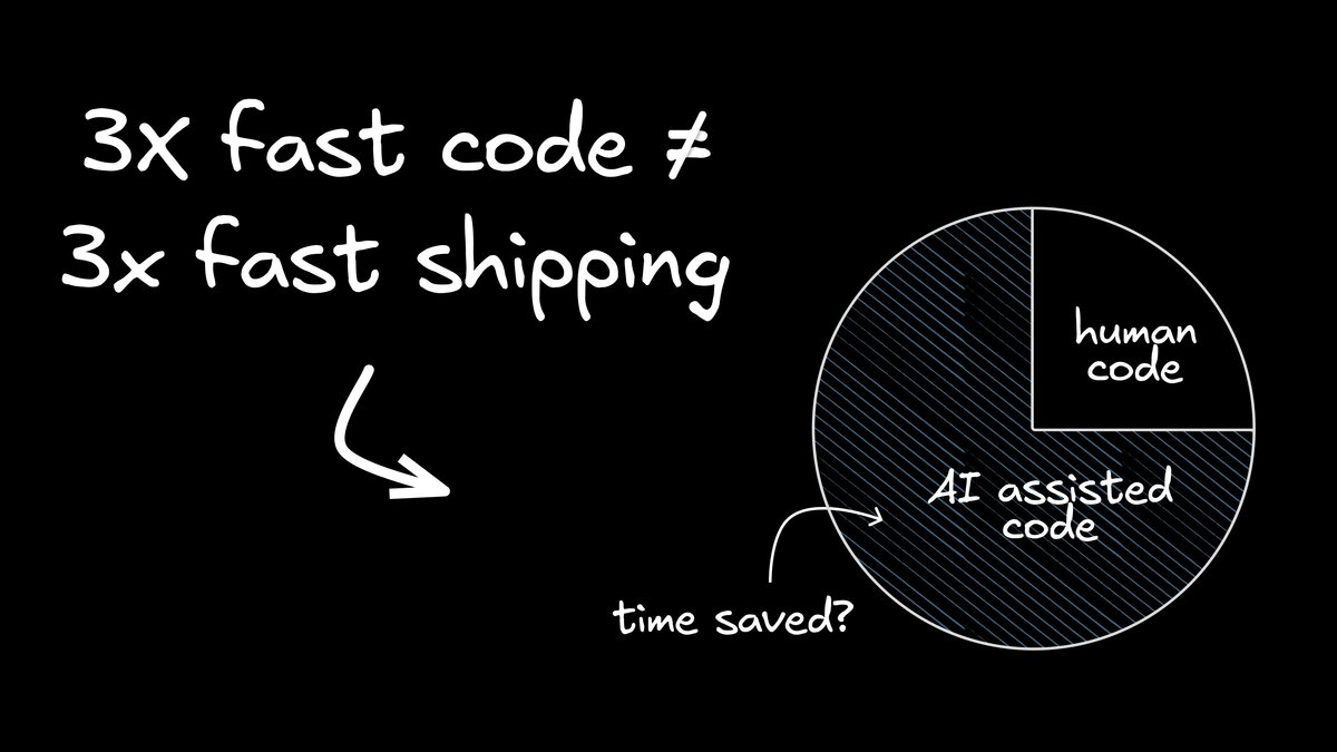 AI Writes Code 3x Faster. So Why Aren't We Shipping 3x Faster?