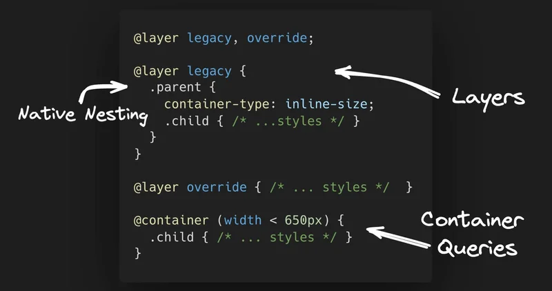 Modern CSS for 2024: Nesting, Layers, and Container Queries