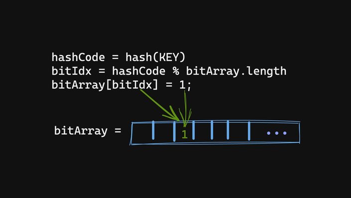 diagram of a hashmap.