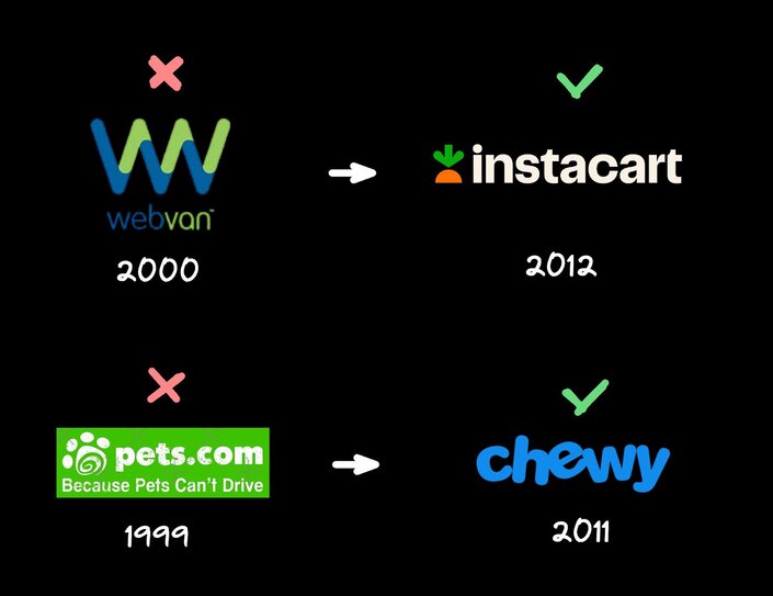 webvan became instacart in 2012, and pets.com became chewy in 2011