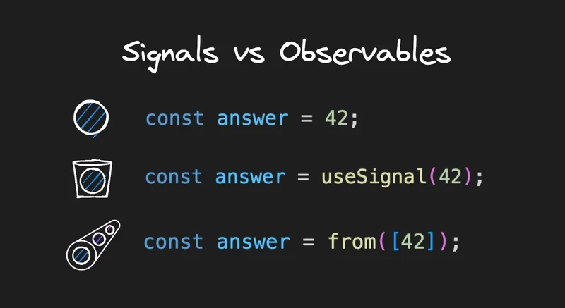Signals vs. Observables, what's all the fuss about? 