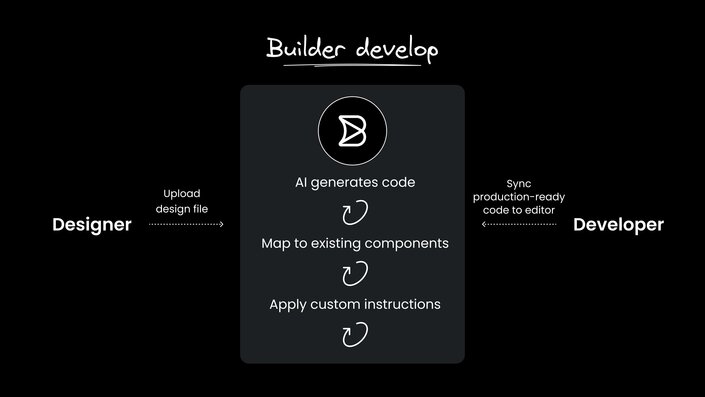 Builder Develop
