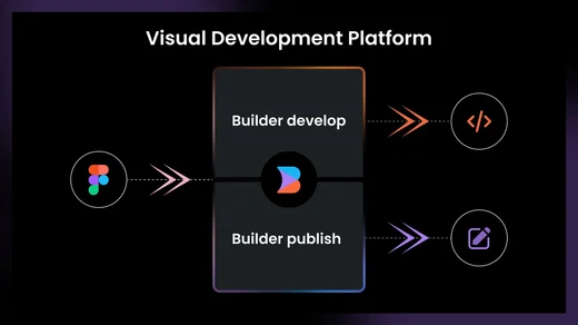 What is Builder's Visual Development Platform?