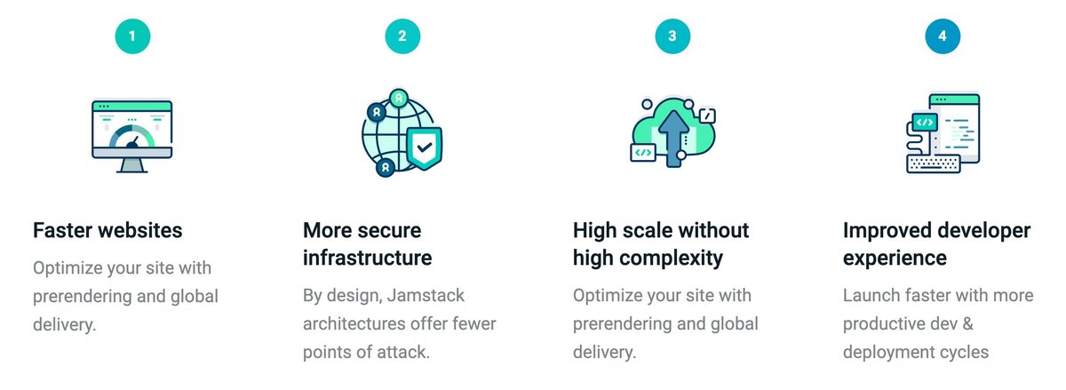 Jamstack websites are faster, more secure and highly scalable