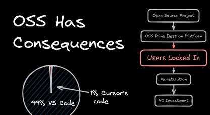 The Unintended Consequences of Open Sourcing Software