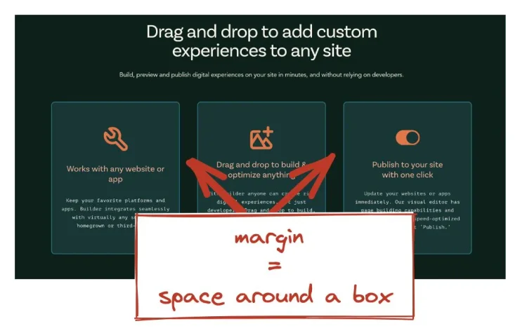 Screenshot with several boxes styled like tiles or cards on a Builder webpage with arrows pointing to the space between the boxes with a note that says "margin equals space around a box".