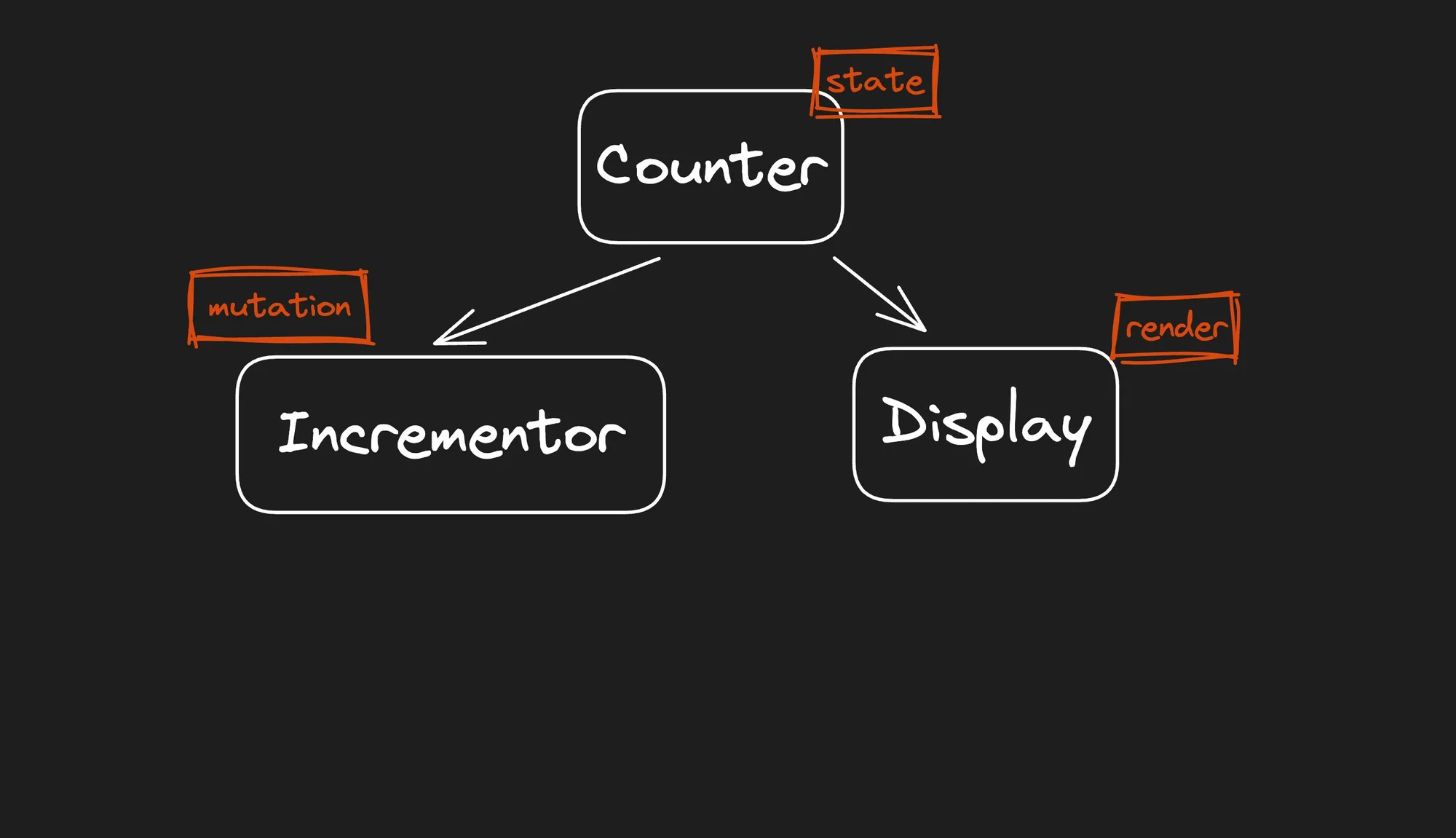 subdivided counter.webp