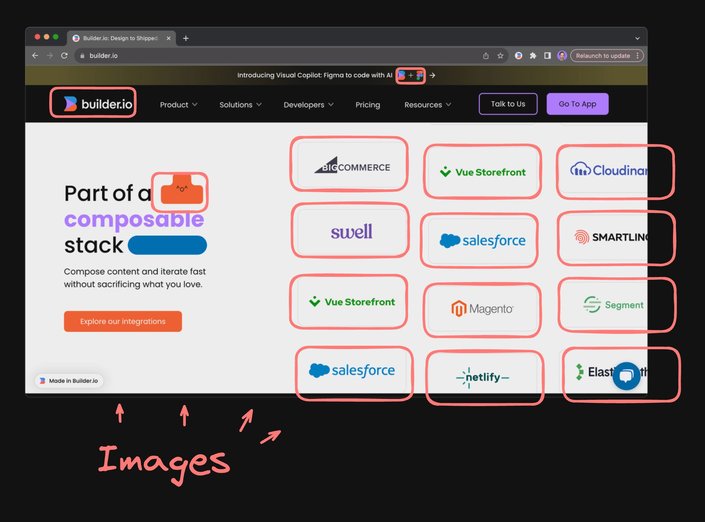 Builder.io website screenshot with drawings overlaying where each of the images are