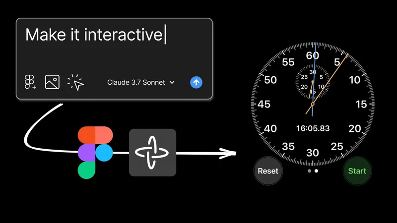 Figma Make: Bring designs to life with AI