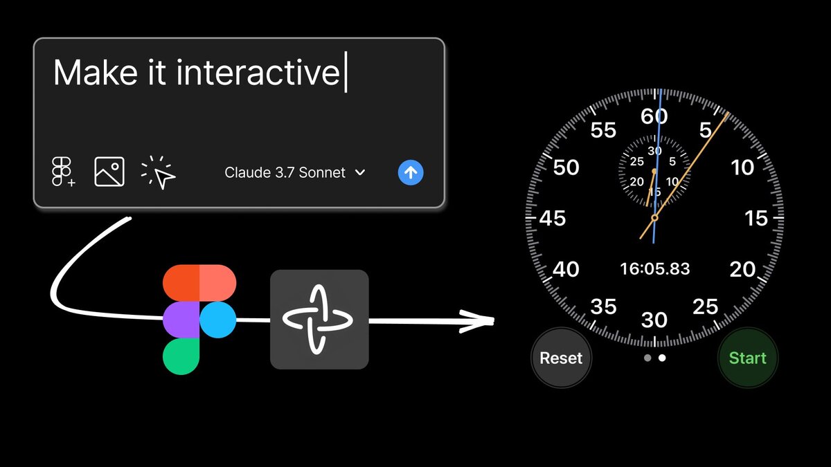 Figma Make: Bring designs to life with AI