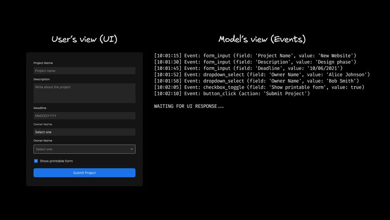 Side-by-side view comparing a user UI form (“User’s view”) with the model’s event log (“Model’s view”), listing form inputs, dropdown selections, a checkbox toggle, and a submit button click, ending with “WAITING FOR UI RESPONSE…”.