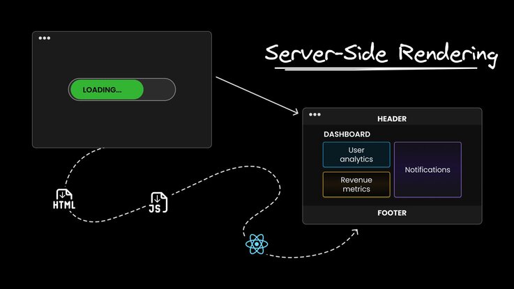 Builder.io SSR and SSG