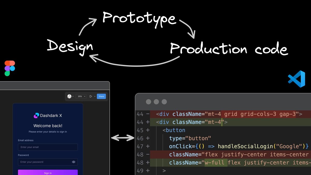 Introducing the Visual Copilot CLI: Smart & Granular Figma to Code