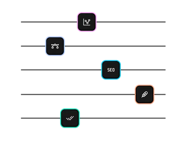 Publishing controls and permissions