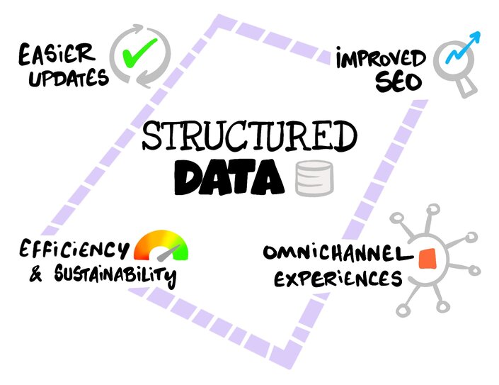 Structured Data