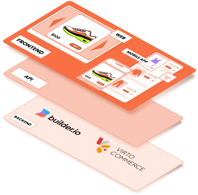 Builder connects your platforms