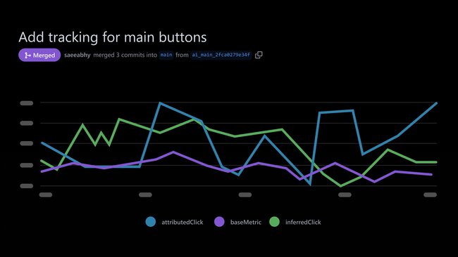 A Github pull request showing changes to analytics tracking. Under it, a chart showing refined data.