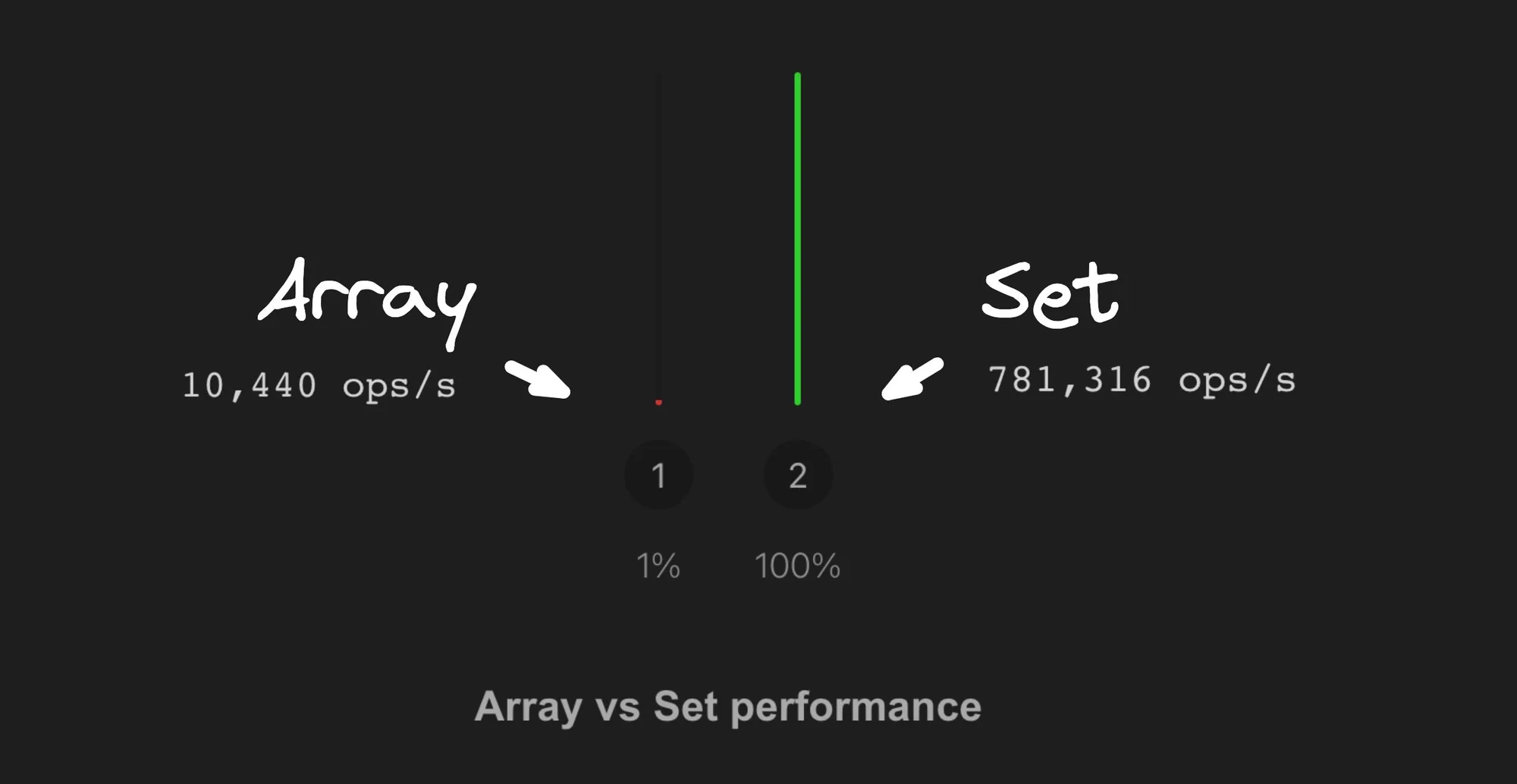 array vs set.webp