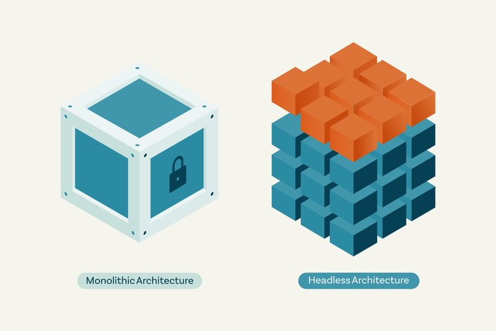 Headless vs monolithic architecture