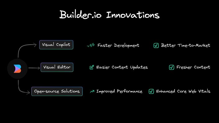 Builder Innovations