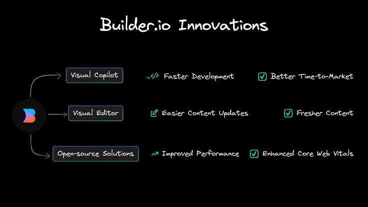 Builder Innovations