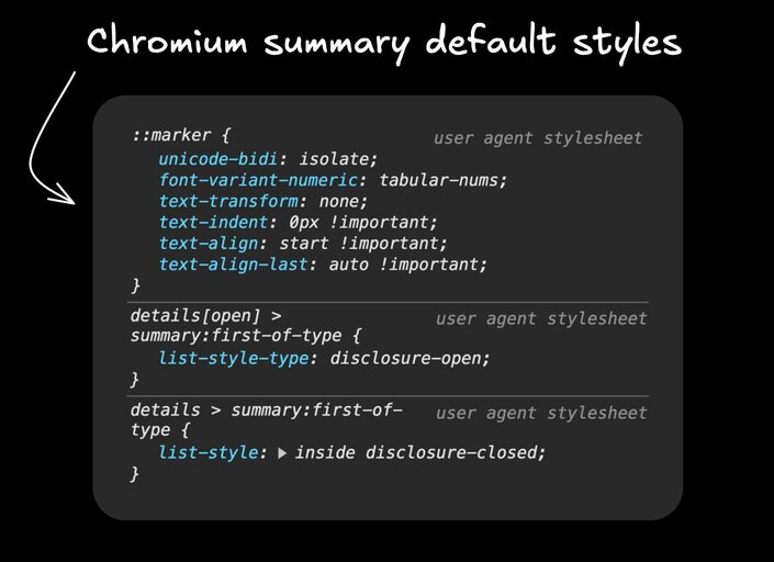 A summary of the default user agent styles in Chromium.