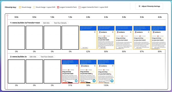 An image of the filmstrip output from WebPageTest of Builder.io's Next.js site version next to Qwik site version depicting load time.