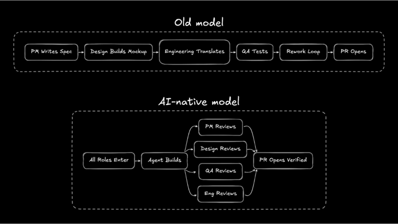 Old model vs New model