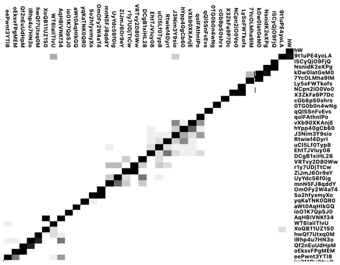 Qwik Insights chart