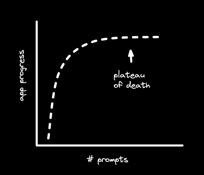 graph of the plateau of detah