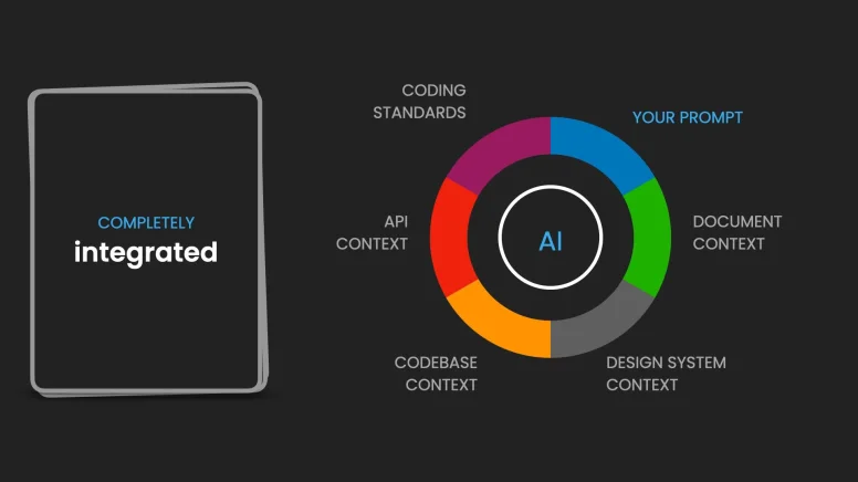 Visual Copilot completely integrates your product ecosystem, including your coding standards, API, codebase, design system, and document context.