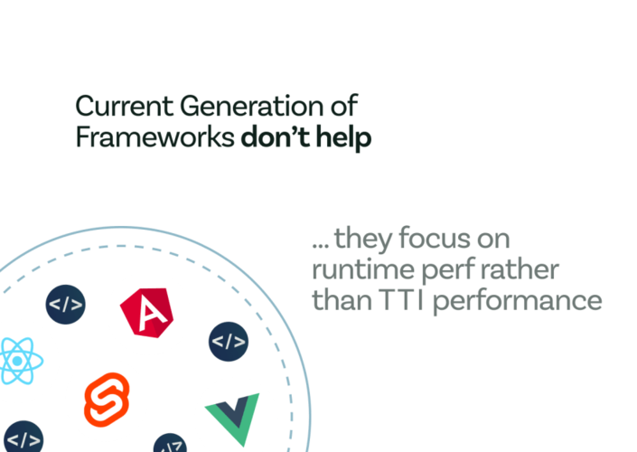 Current generation of frontend frameworks are slow