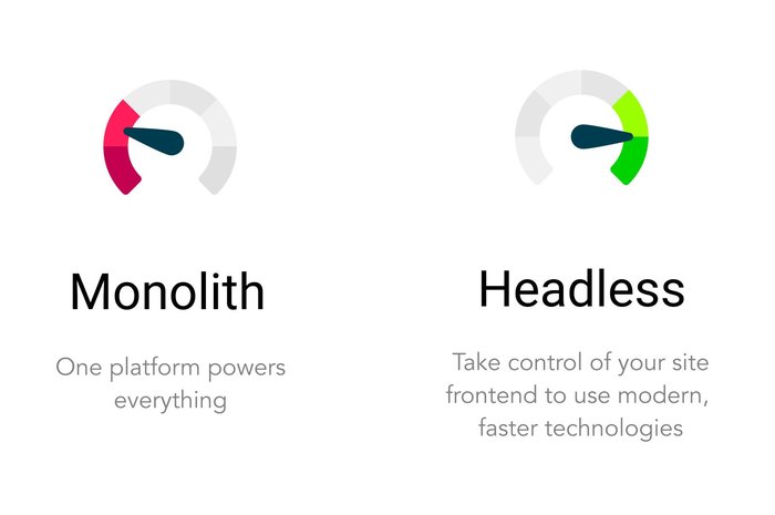Monolith e-commerce platforms vs. headless sites
